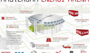 Amsterdam Arena - Amsterdam Energy Arena