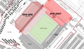 Anfield - Plan de l'extension pour 2021