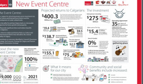 Calgary Event Centre - Infographie