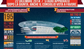 Le futur stade de l'AS Roma reconnu d'intérêt public