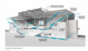 Louis Armstrong Stadium - Diagramme des flux d'air - copyright Rossetti