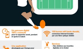 Stade Ernest-Wallon - stade 100% connecté - copyright Orange