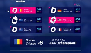 Le vainqueur du 3ème Stadia Designers Cup est...