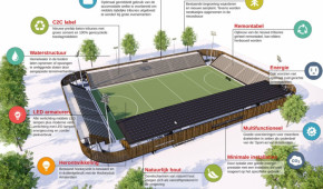 Wagener Stadium - Evolutions du stade